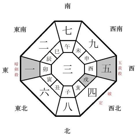 2024吉方位